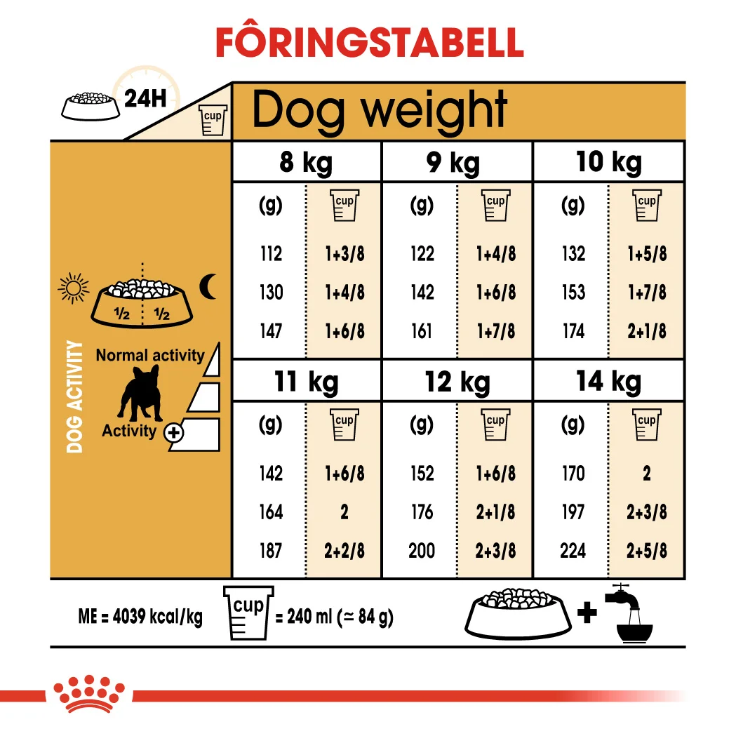 RC Breed French Bulldog Adult 9 kg - Bilde 5