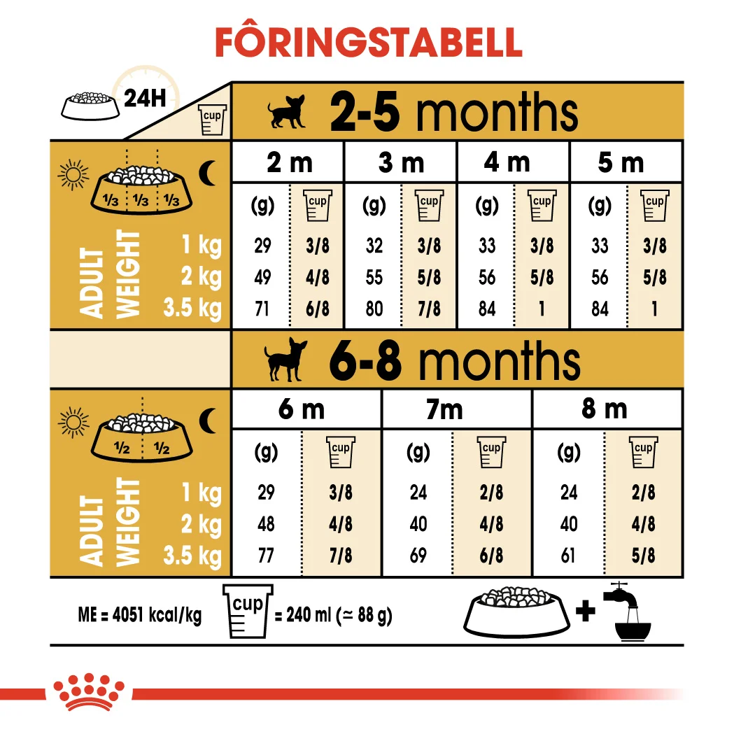 Royal Canin Chihuahua Junior 1,5 kg - Bilde 7