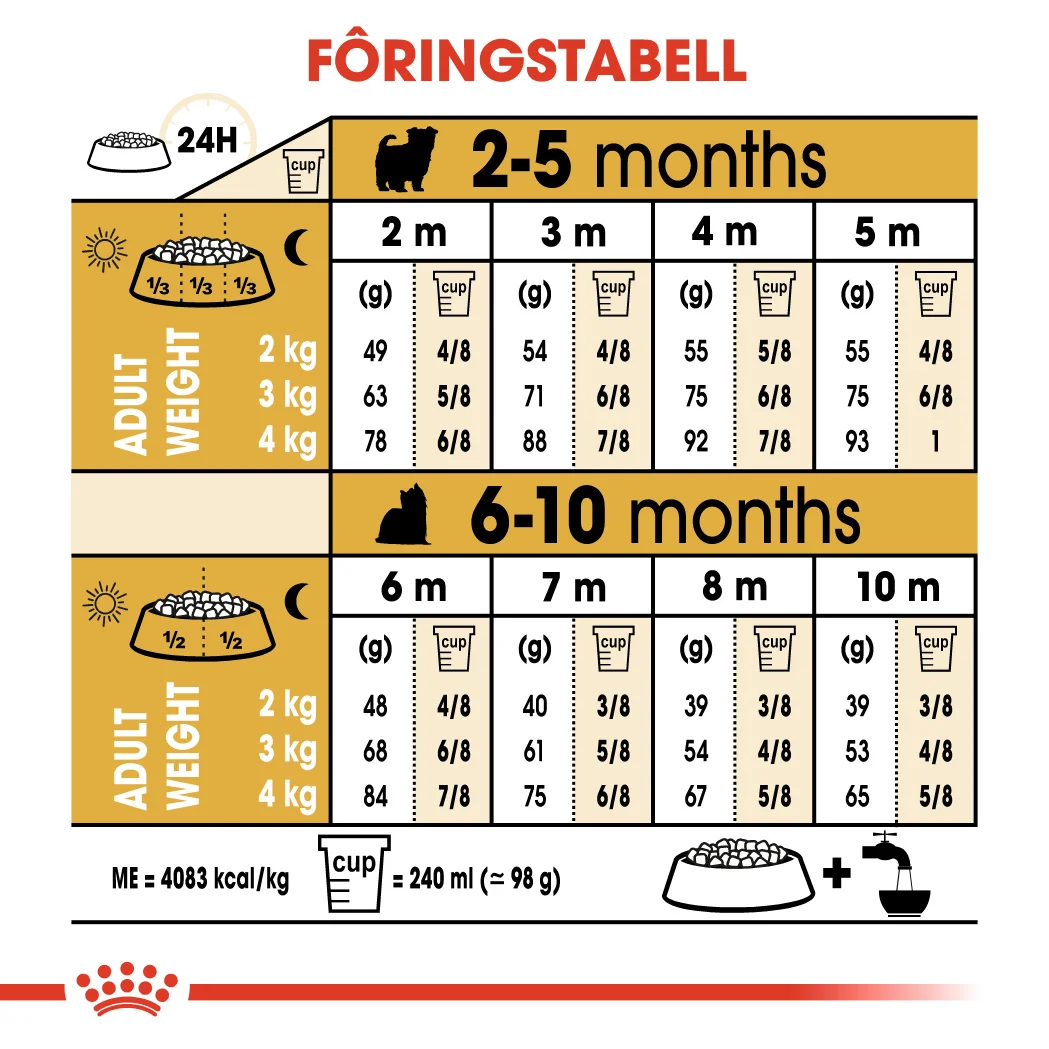 Royal Canin Yorkshire Terrier Junior 1,5 kg - Bilde 7