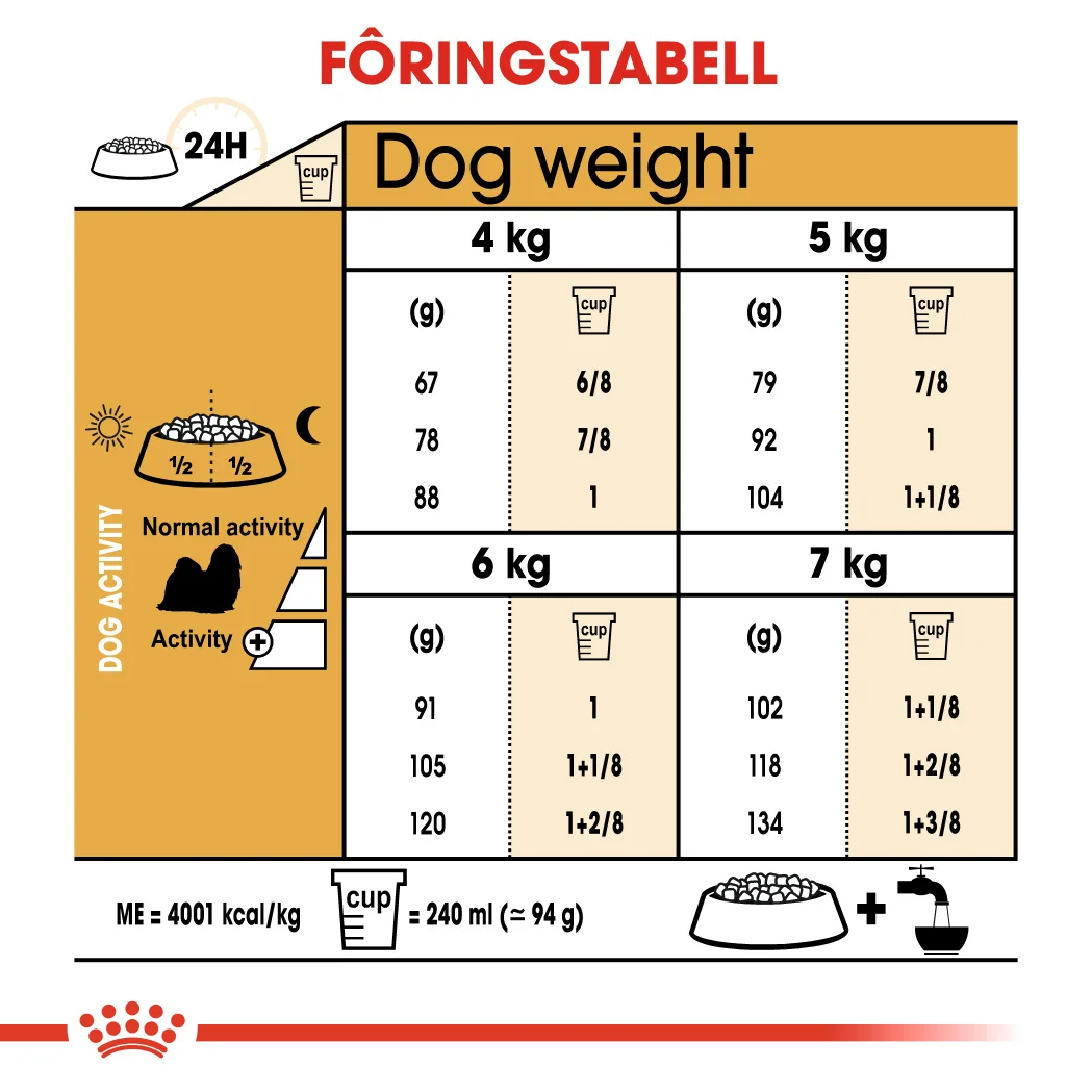 RC Breed Shih Tzu Adult 1,5 kg - Bilde 6