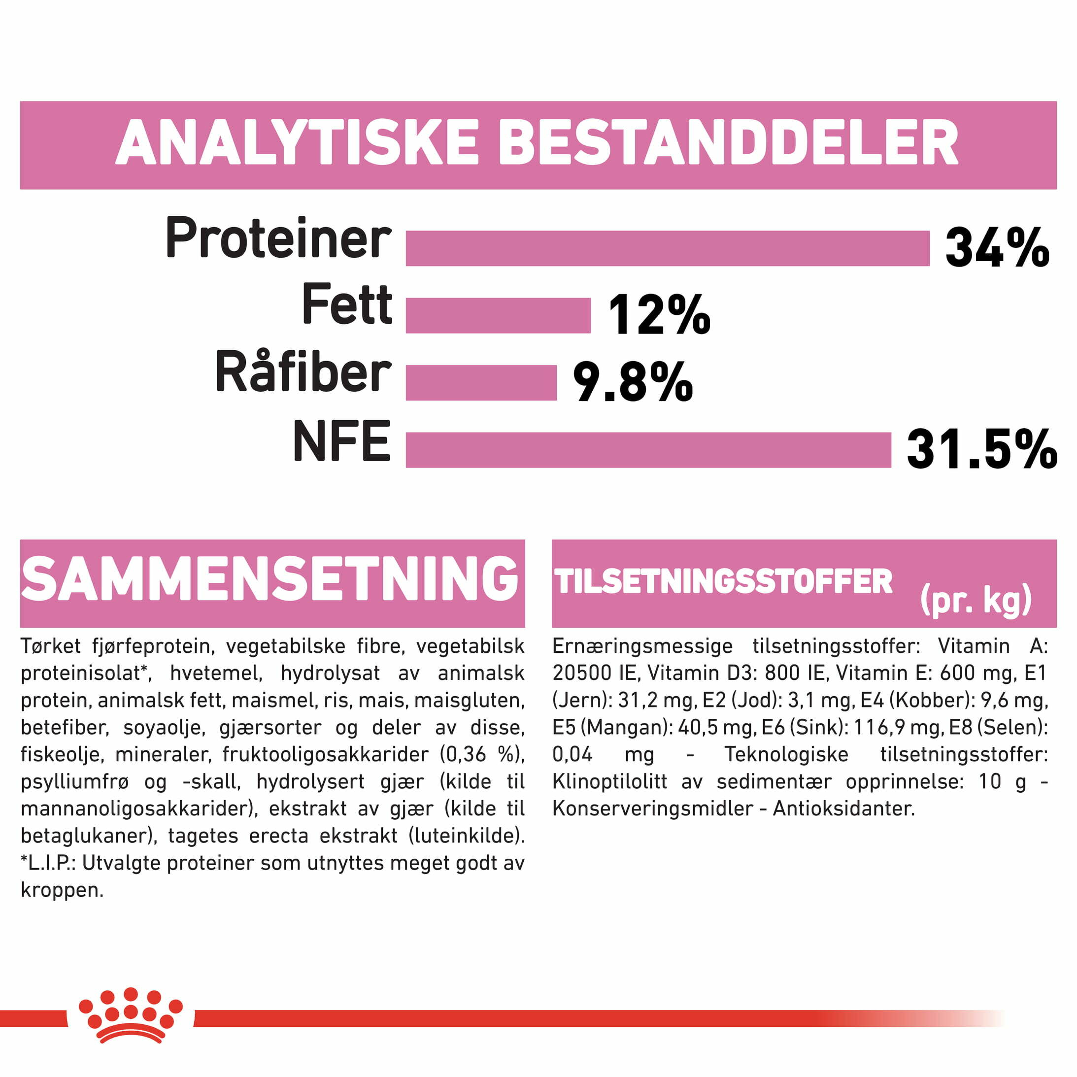 Royal Canin Feline Kitten Sterilised 400 g - Bilde 3