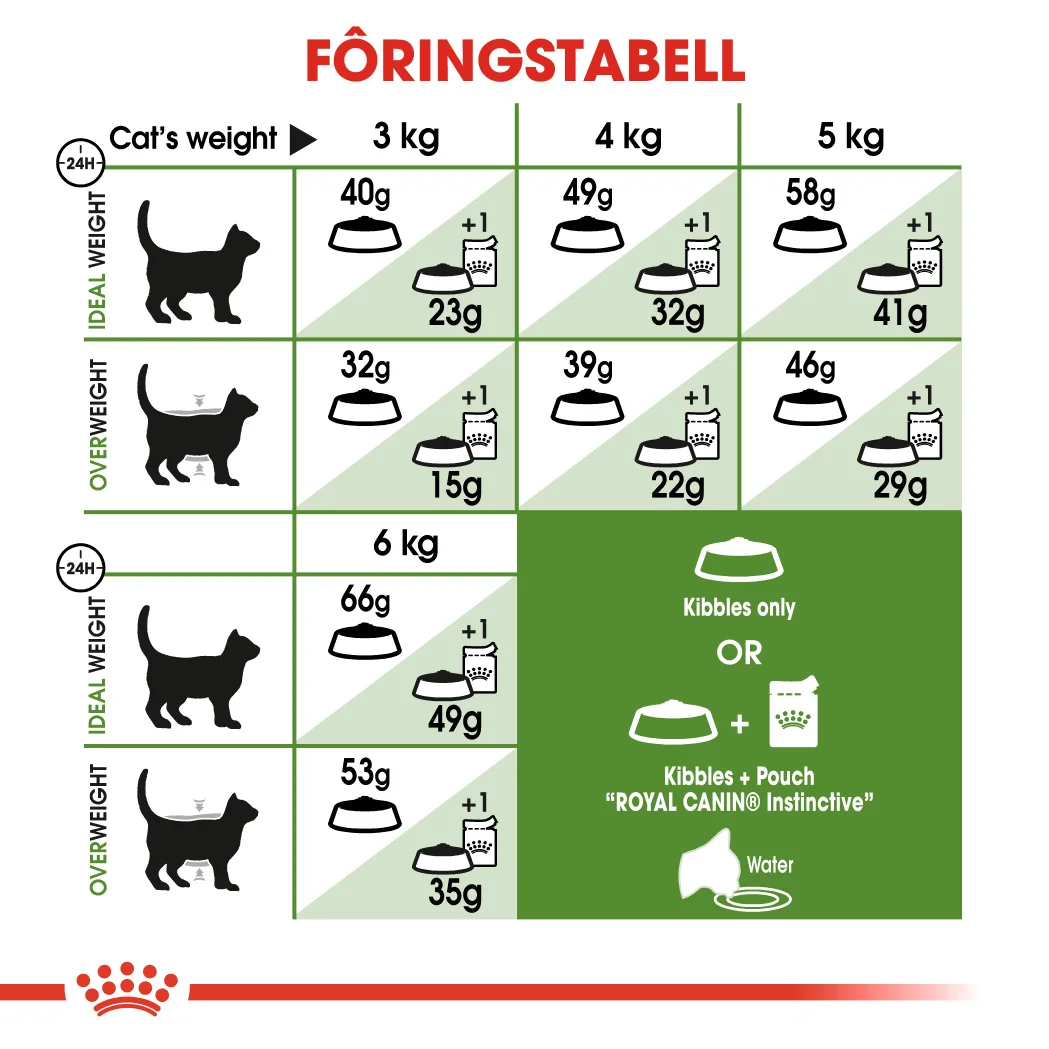 RC Feline Outdoor 4 kg - Bilde 6