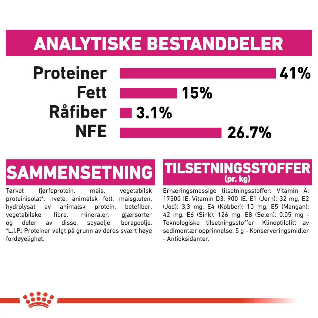 Royal Canin Feline Protein Exigent 2 kg - Bilde 4