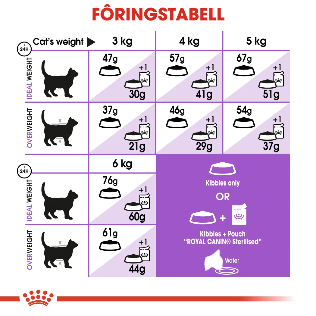 RC Feline Sterilised 2 kg - Bilde 6