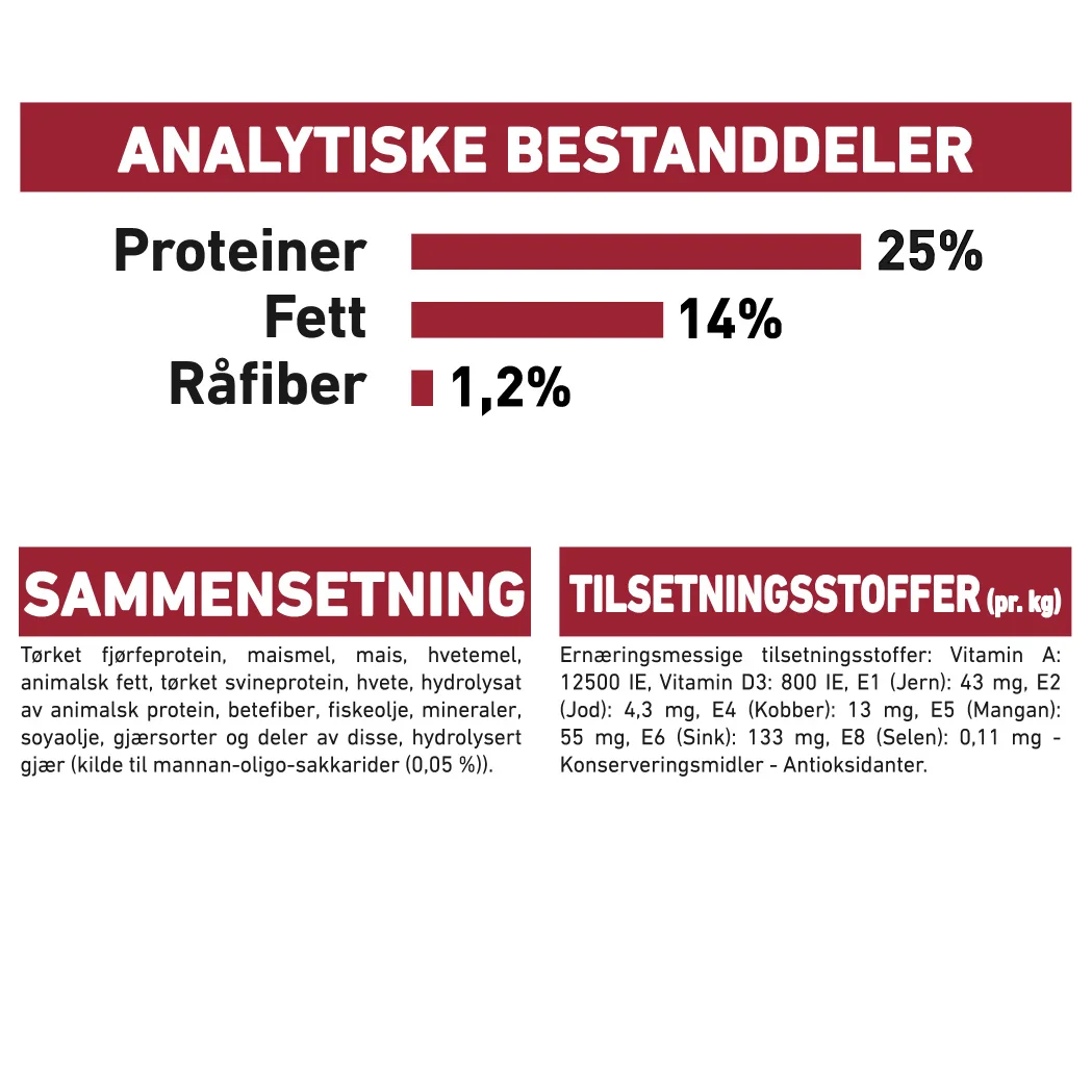 Royal Canin Medium Adult 7+ 4 kg - Bilde 4