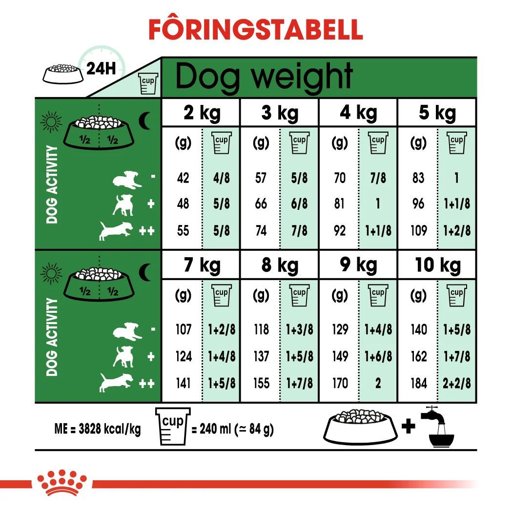 Royal Canin Mini Ageing 12+ 1,5 kg - Bilde 6